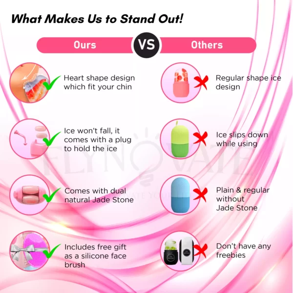 flynovate ice roller vs others